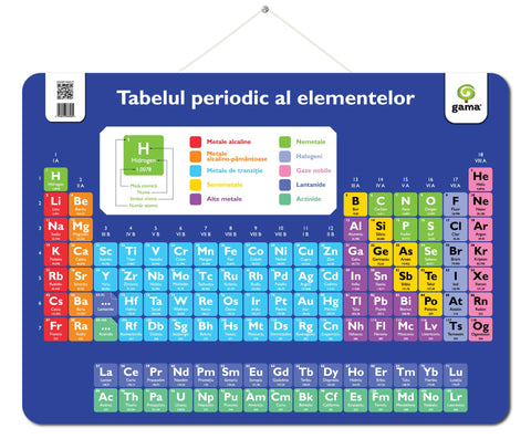 Set Postere Educationale – Tabelul Periodic al Elementelor si Tabla Inmultirii