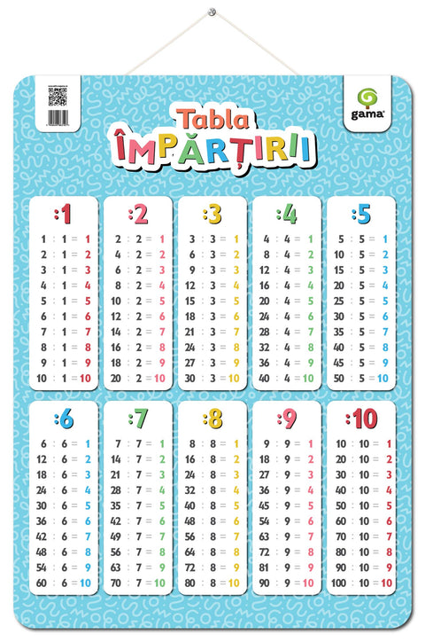 Set Postere Educationale – Tabelul Periodic al Elementelor si Tabla Inmultirii