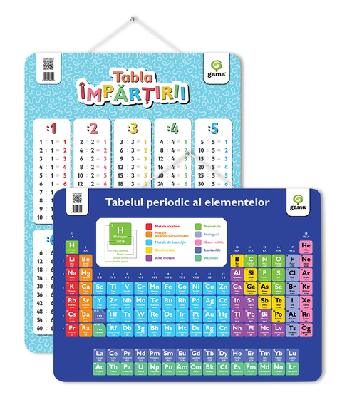 Set Postere Educationale – Tabelul Periodic al Elementelor si Tabla Inmultirii
