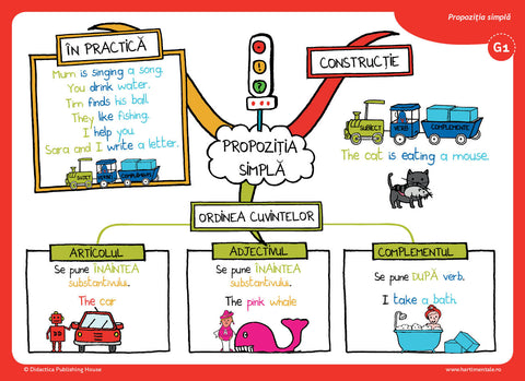 Invat usor Engleza (nivel incepator) - Harti mentale