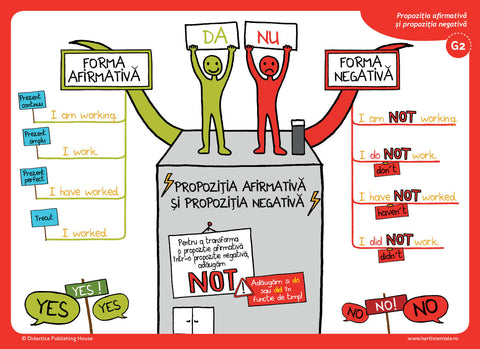 Invat usor Engleza (nivel incepator) - Harti mentale