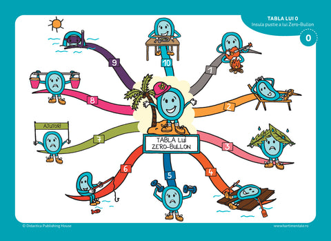 Invat usor Inmultirea - Harti mentale