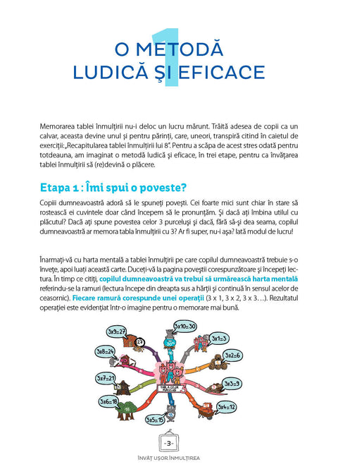 Invat usor Inmultirea - Harti mentale